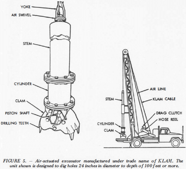 Air actuated excavator