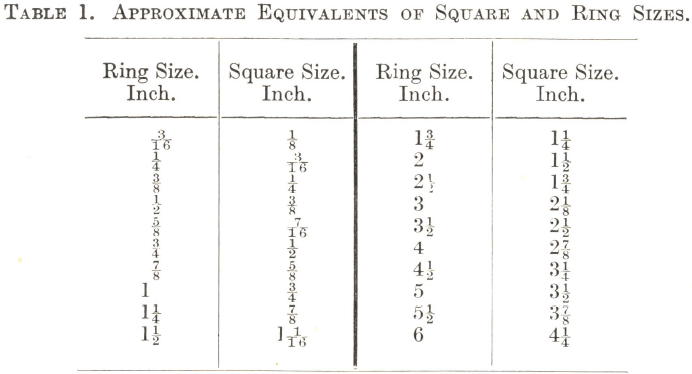 Mesh Size Chart Pdf