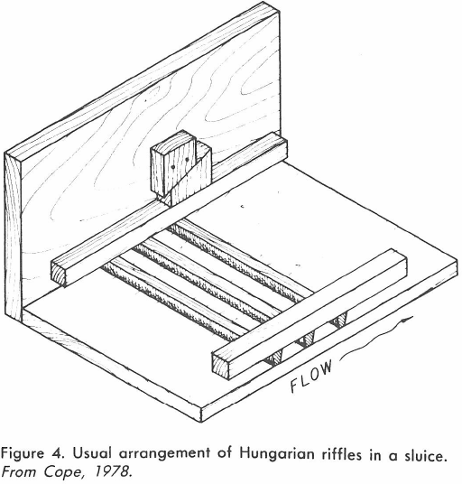 Arrangement of Hungarian Riffles