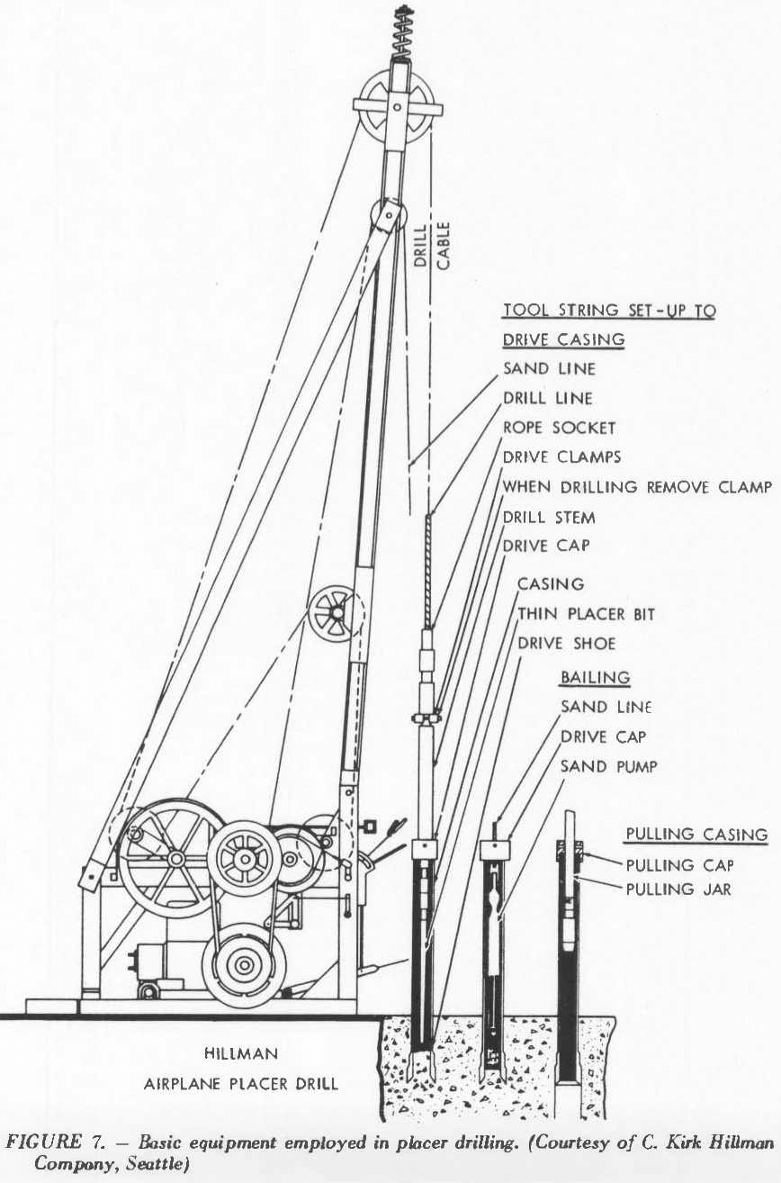 Basic Equipment