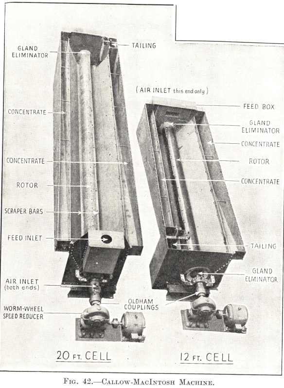 Callow-Macintosh Machine