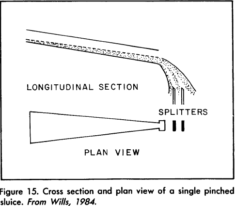 Cross section and plan view