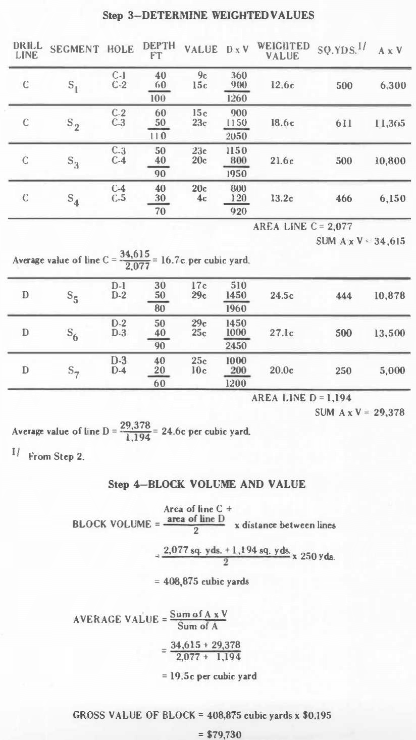 Determined Weight Values