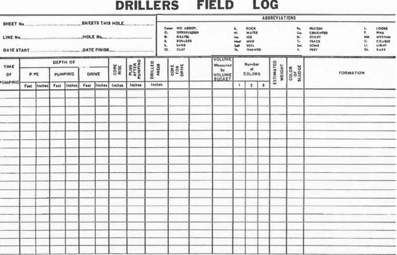 Exploration Drilling Method Setup, Operation Procedure