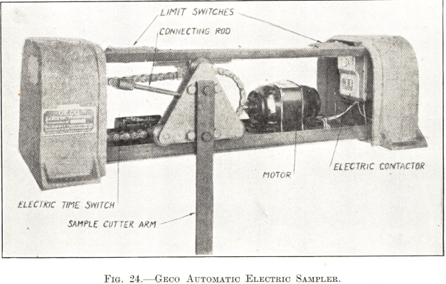 Geco Automatic Electric Sampler