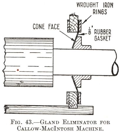 Gland Eliminator