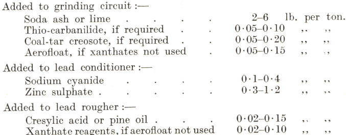 Grinding Circuit