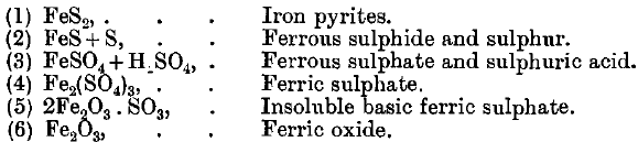 Iron Pyrites