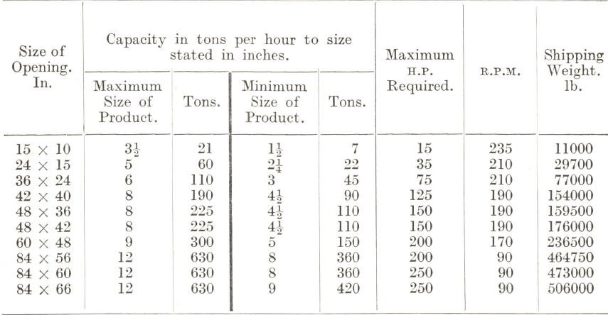 Jaw Crusher