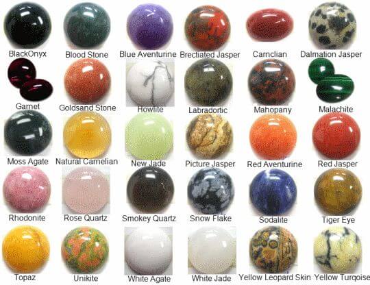 list-semi-precious-stones-names