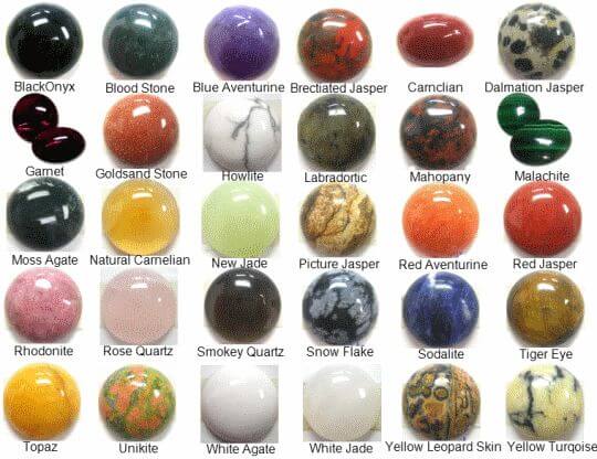 List Semi-Precious Stones Names