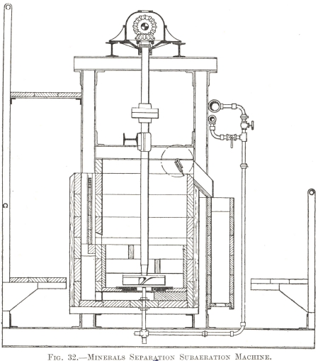 Mineral Separation