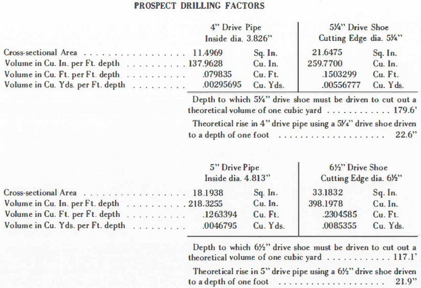 Prospect Drilling Factors