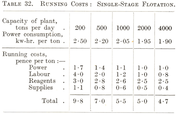 Running Costs