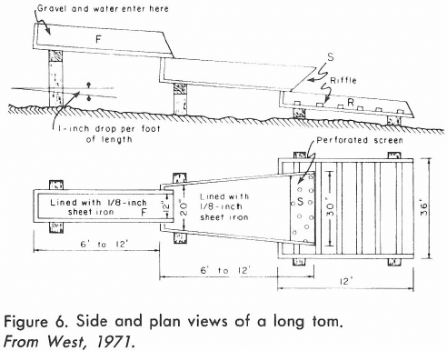 Side and plan views of a long tom