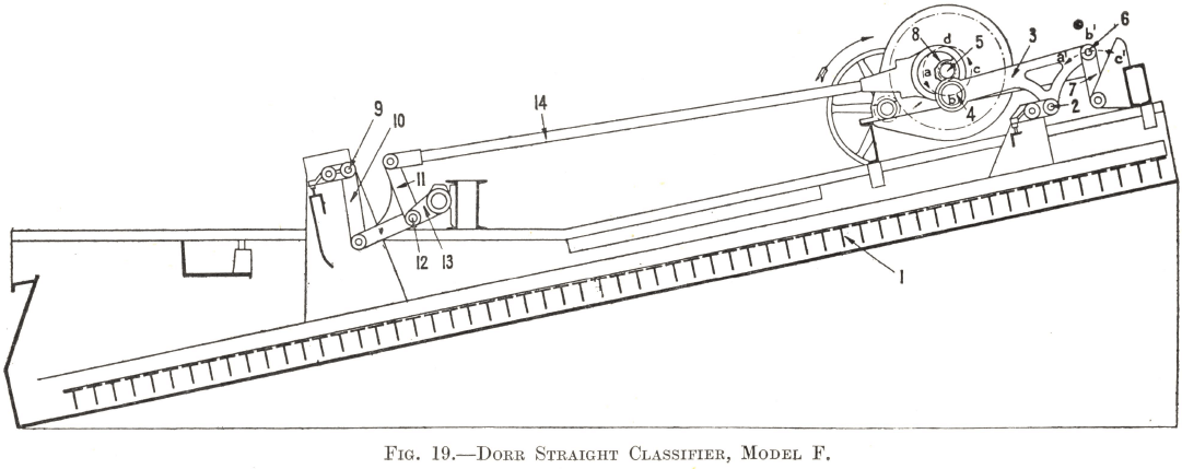 Straight Classifier