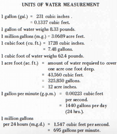 Units of Water Measurement