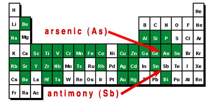 where-to-find-mercury-antimony-and-arsenic-in-canada