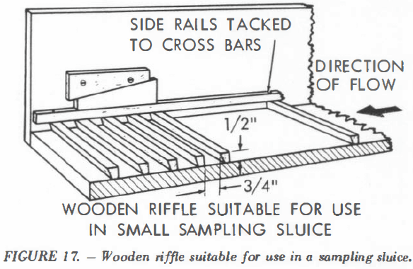 sluice box riffle angle sluice box riffle angle