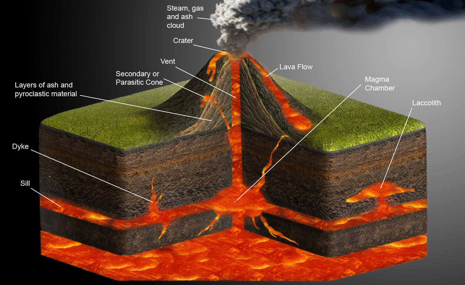 volcano magma chamber