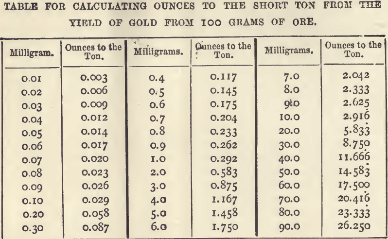 calculating-ounces