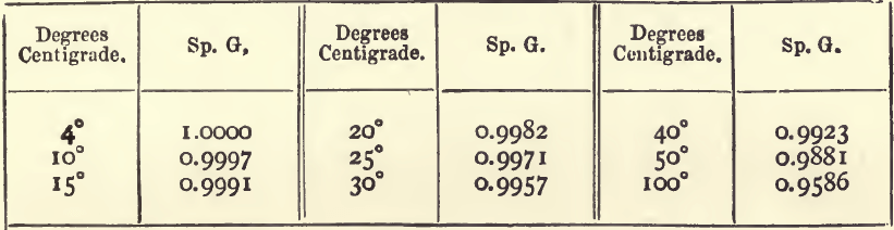 degrees-centigrade