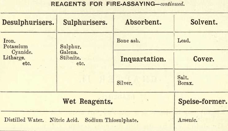 fire-assaying-continued