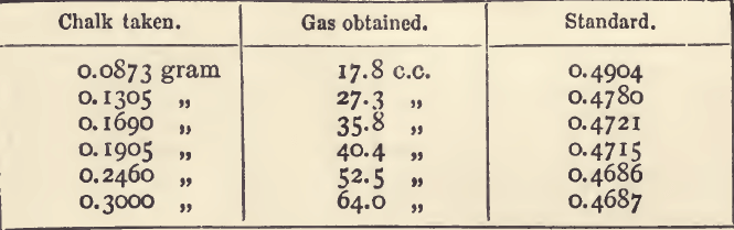 gas-obtained