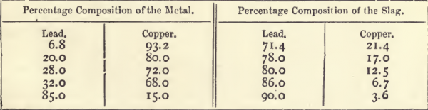 CUPELLATION & Silver Assaying