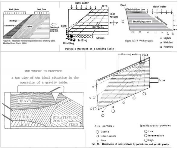 shaking-table