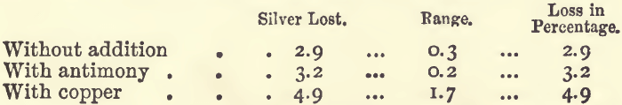 silver-loss