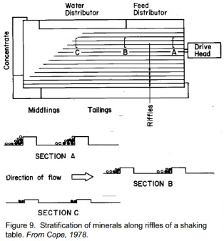 stratification-of-minerals