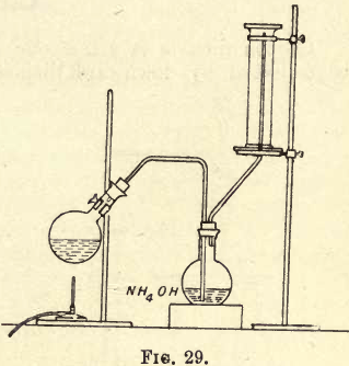 Ammonia Gas