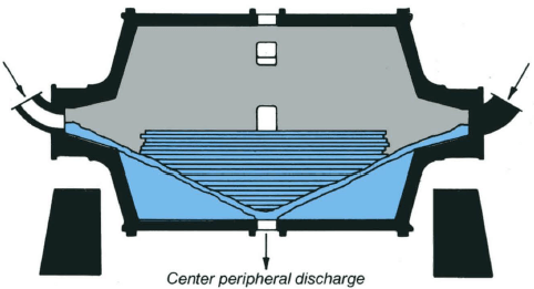 ball-mill-center-peripheral-discharge