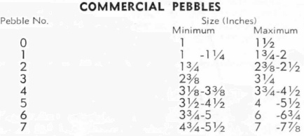ball-mill-commercial-pebbles