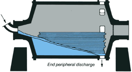 ball-mill-end-peripheral-discharge