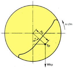 ball-mill-power