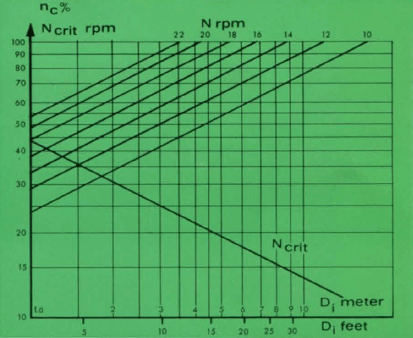 ball-mill-speed