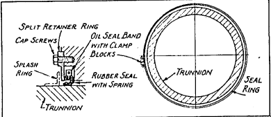 ball-mill-splash-ring