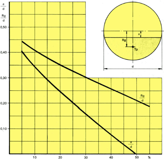 ball-mill-values