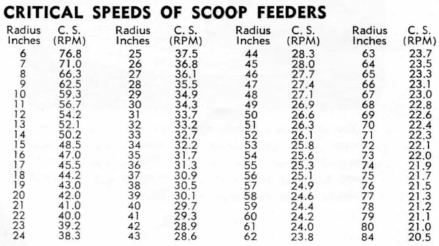 ball-mill-feed-chute-critical-speed-1