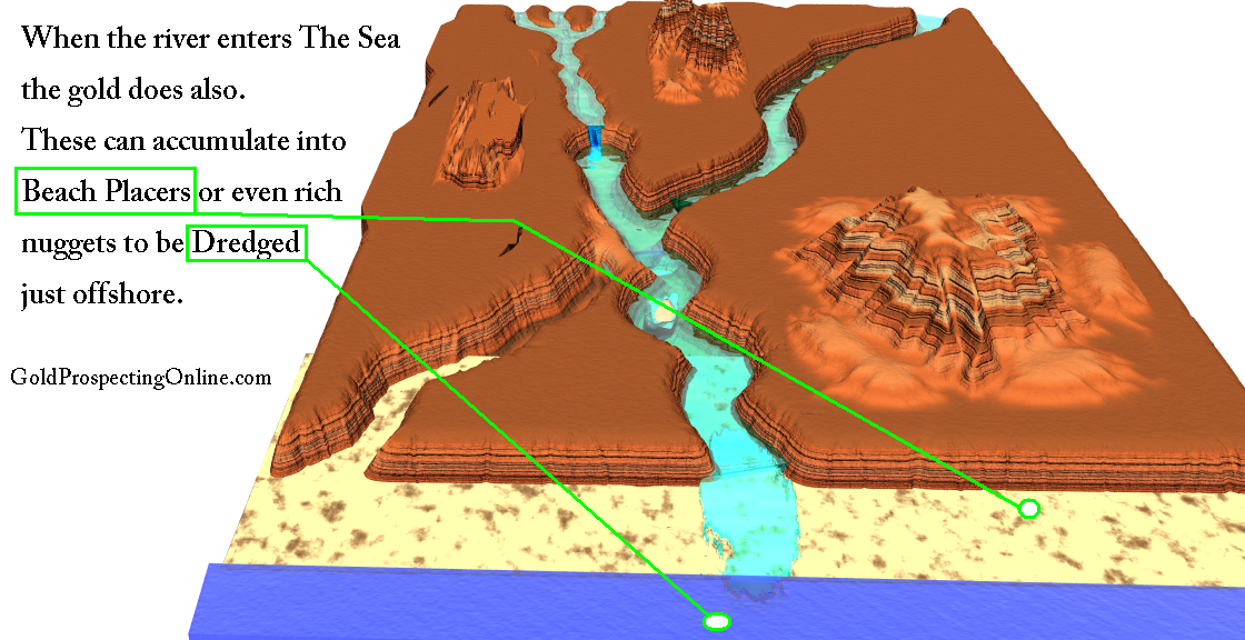 Placer Gold Mining Methods