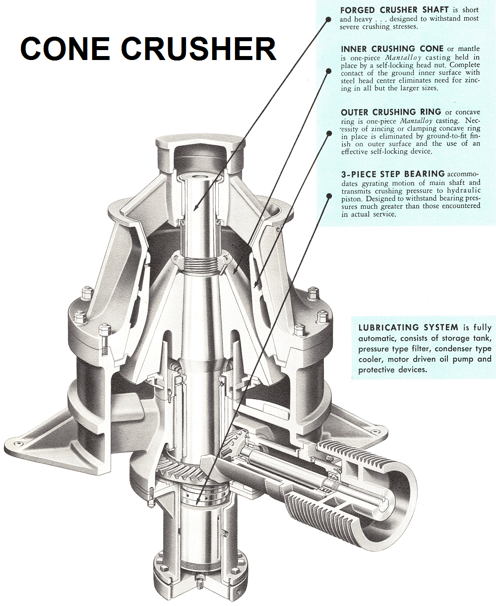 Cone Crusher Parts