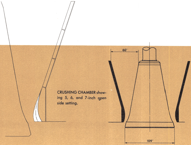 crushing-chamber