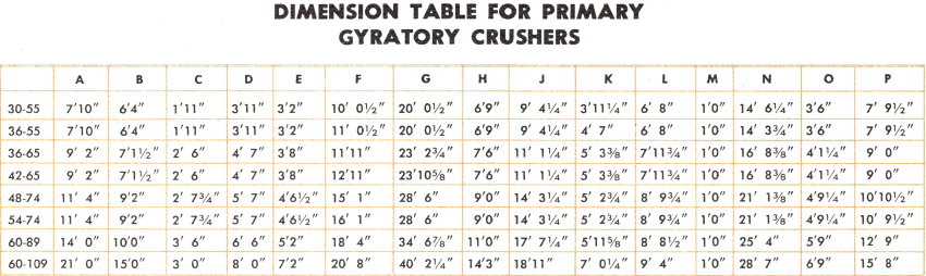 dimension-table