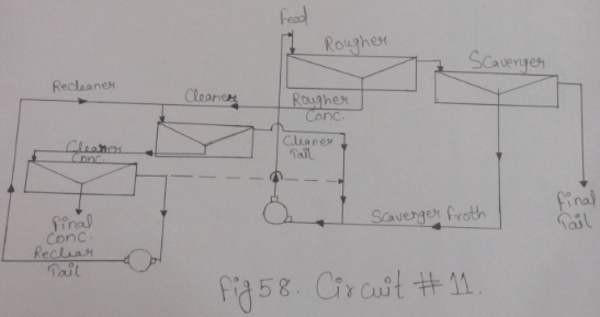 flotation-circuit-11