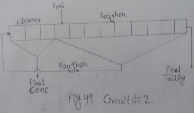 flotation-circuit-2