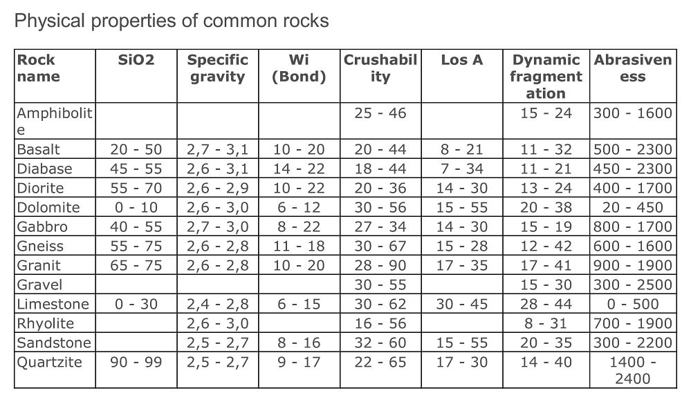 French Crushability & French Abrasion Index