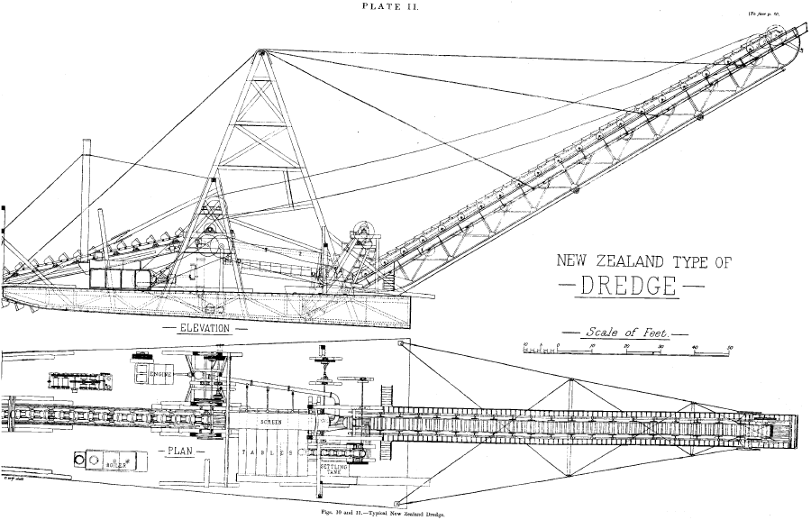 how does a giant gold dredge work on land how does a giant gold dredge work on land