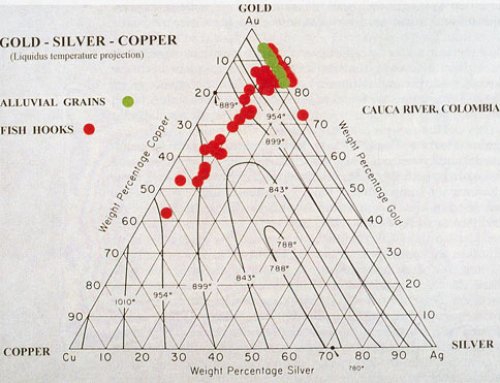 Gold and Silver Alloys